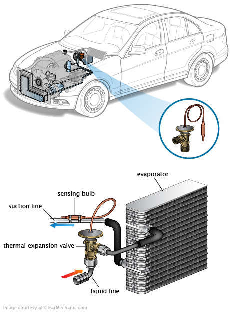 See C1098 repair manual